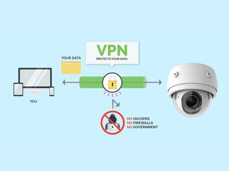 Sử Dụng VPN Để Truy Cập Camera