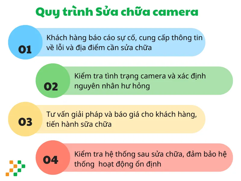 Quy Trình Sửa Chữa Chuyên Nghiệp Tại Trường Thịnh