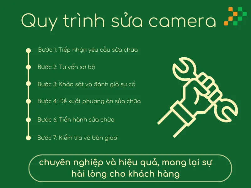 Quy trình sửa chữa camera quan sát tại Quận Gò Vấp